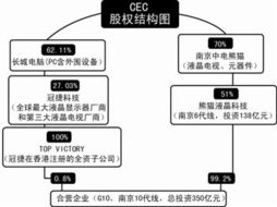 從制造者到授權者 夏普棄建南京10代線，轉型技術轉讓背后的戰略抉擇